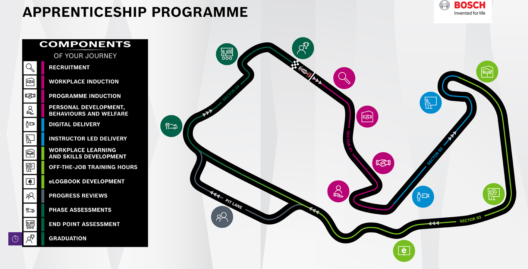 Programme Journey